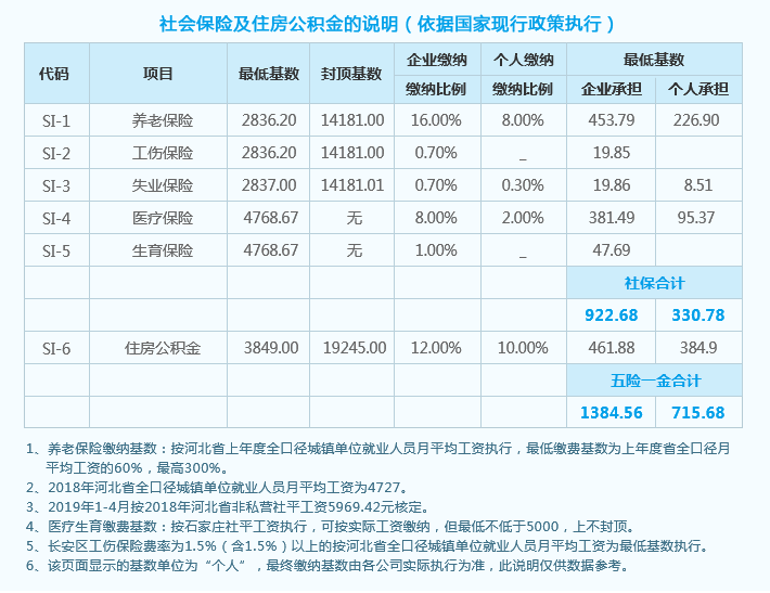 基数表